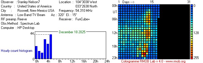 54.31 DTV2 Meteor Activity