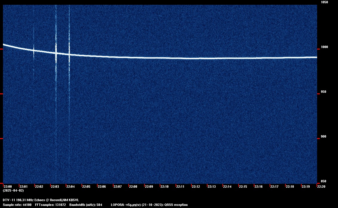 QRSS Chart DTV11 Echoes