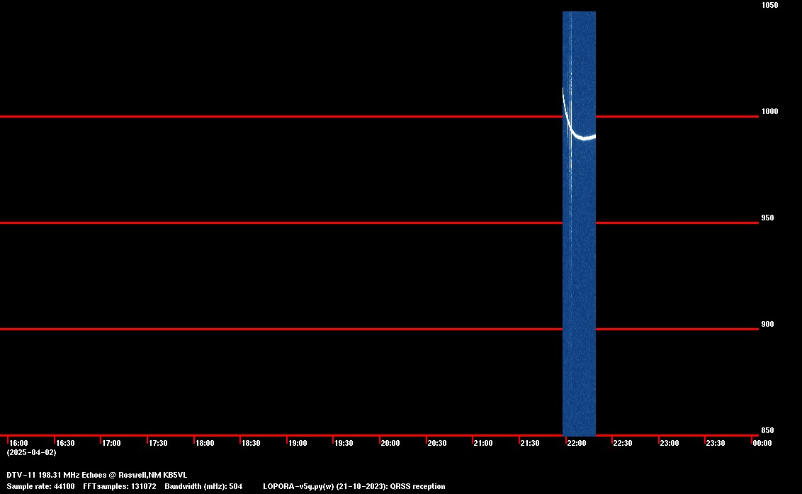 QRSS Chart DTV11